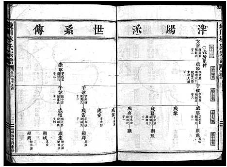 [下载][西河郡巉川林氏宗谱_8卷]浙江.西河郡巉川林氏家谱_四.pdf