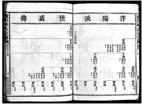 [下载][西河郡巉川林氏宗谱_8卷]浙江.西河郡巉川林氏家谱_四.pdf