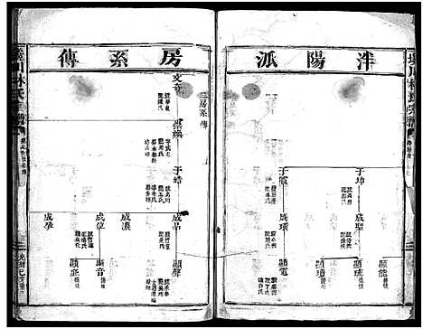 [下载][西河郡巉川林氏宗谱_9卷]浙江.西河郡巉川林氏家谱_四.pdf