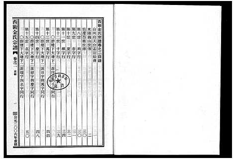 [下载][西衕金氏宗谱_3卷]浙江.西衕金氏家谱_二.pdf