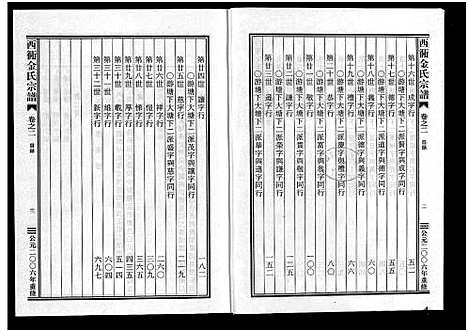 [下载][西衕金氏宗谱_3卷]浙江.西衕金氏家谱_二.pdf