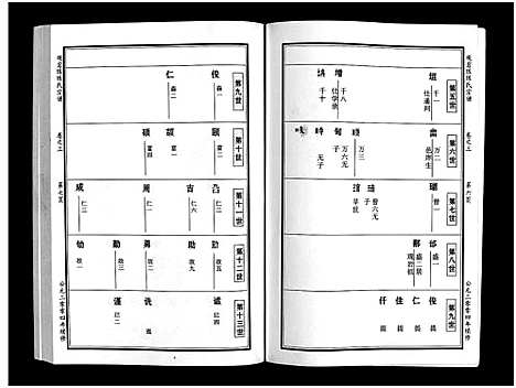 [下载][观岩陈氏宗谱_10卷]浙江.观岩陈氏家谱_五.pdf