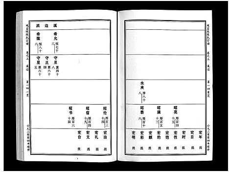 [下载][观岩陈氏宗谱_10卷]浙江.观岩陈氏家谱_六.pdf