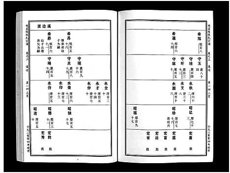 [下载][观岩陈氏宗谱_10卷]浙江.观岩陈氏家谱_六.pdf