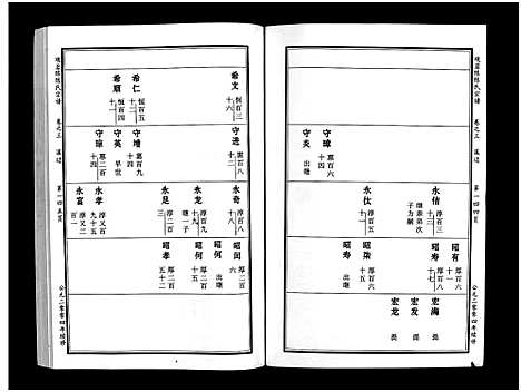 [下载][观岩陈氏宗谱_10卷]浙江.观岩陈氏家谱_六.pdf