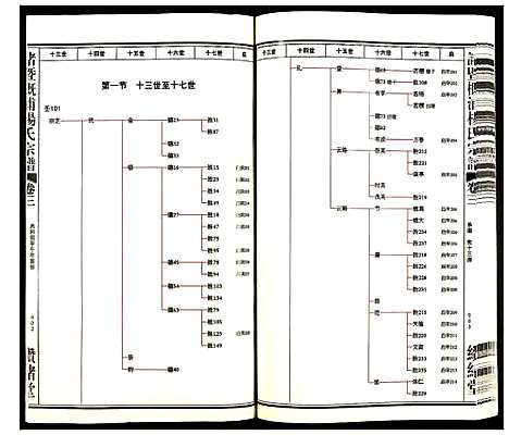 [下载][诸暨概浦杨氏宗谱]浙江.诸暨概浦杨氏家谱_二.pdf