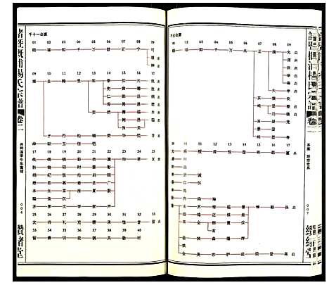 [下载][诸暨概浦杨氏宗谱]浙江.诸暨概浦杨氏家谱_三.pdf