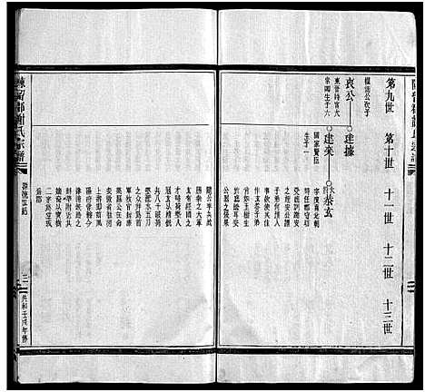 [下载][谢氏宗谱_不分卷]浙江.谢氏家谱_二.pdf