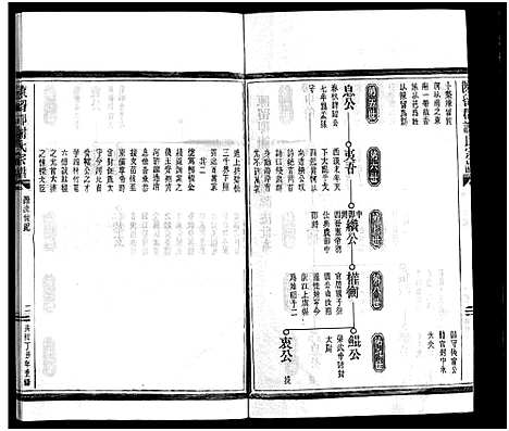 [下载][谢氏宗谱_不分卷]浙江.谢氏家谱_二.pdf