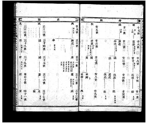 [下载][象山叶氏家乘_12卷]浙江.象山叶氏家乘_二.pdf