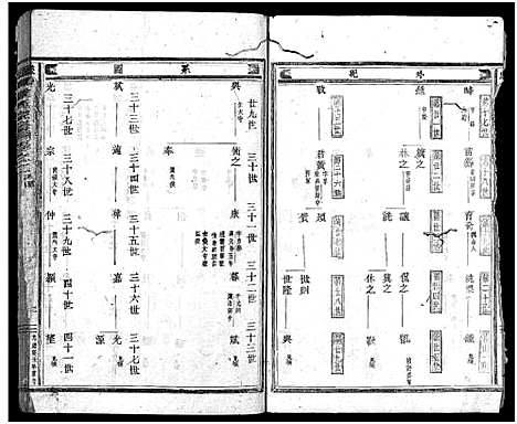 [下载][象山叶氏家乘_14卷]浙江.象山叶氏家乘_二.pdf