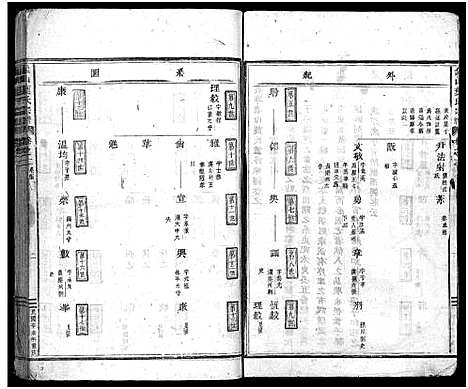 [下载][象山叶氏家乘_18卷]浙江.象山叶氏家乘_二.pdf