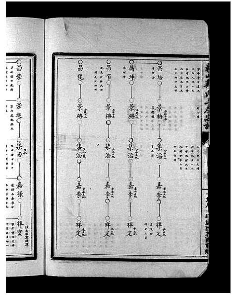 [下载][象山郑氏三房宗谱_7卷]浙江.象山郑氏三房家谱_三.pdf