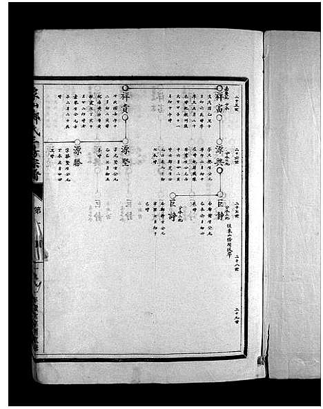 [下载][象山郑氏三房宗谱_7卷]浙江.象山郑氏三房家谱_四.pdf