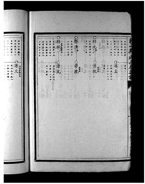 [下载][象山郑氏三房宗谱_7卷]浙江.象山郑氏三房家谱_四.pdf