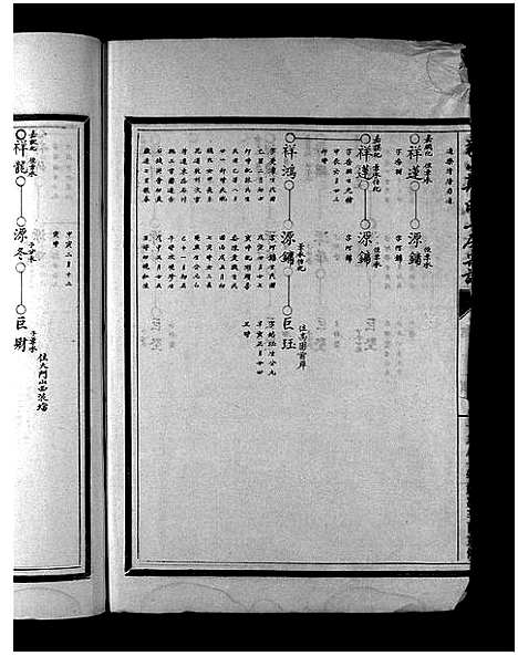 [下载][象山郑氏三房宗谱_7卷]浙江.象山郑氏三房家谱_五.pdf