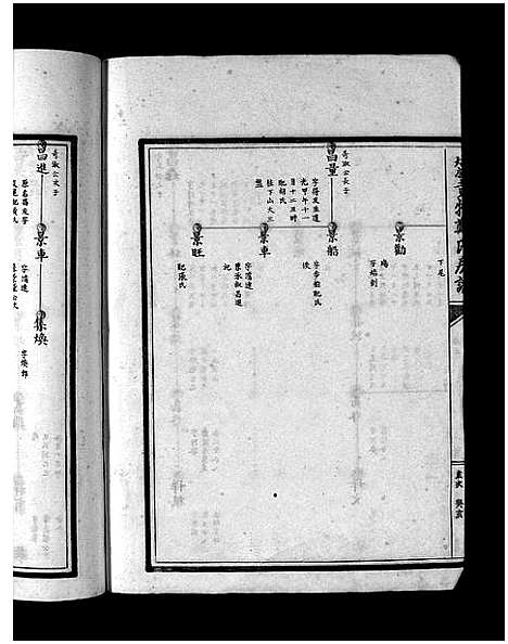 [下载][象山黄犊郑氏宗谱_5卷]浙江.象山黄犊郑氏家谱_三.pdf