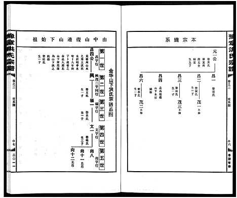 [下载][豫章洪氏宗谱_3卷]浙江.豫章洪氏家谱_一.pdf