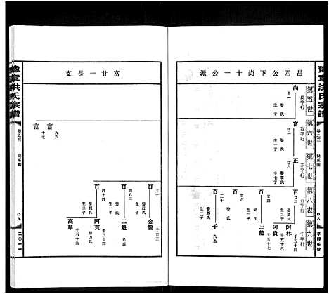 [下载][豫章洪氏宗谱_3卷]浙江.豫章洪氏家谱_一.pdf