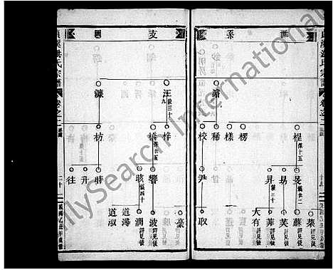 [下载][贞溪洪氏宗谱_6卷]浙江.贞溪洪氏家谱_二.pdf