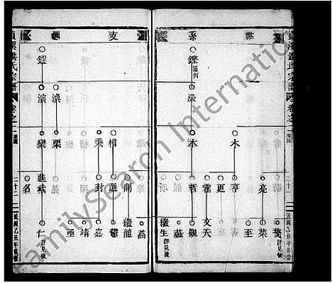 [下载][贞溪洪氏宗谱_6卷]浙江.贞溪洪氏家谱_二.pdf