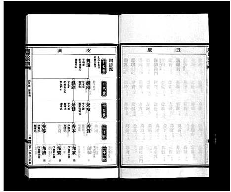 [下载][赵氏宗谱_6卷]浙江.赵氏家谱_五.pdf