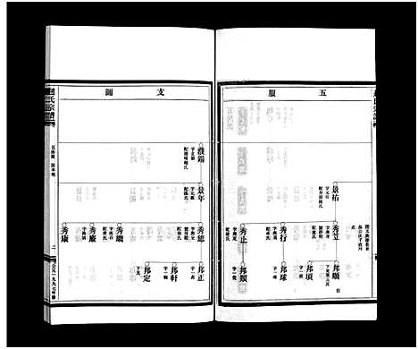 [下载][赵氏宗谱_6卷]浙江.赵氏家谱_六.pdf