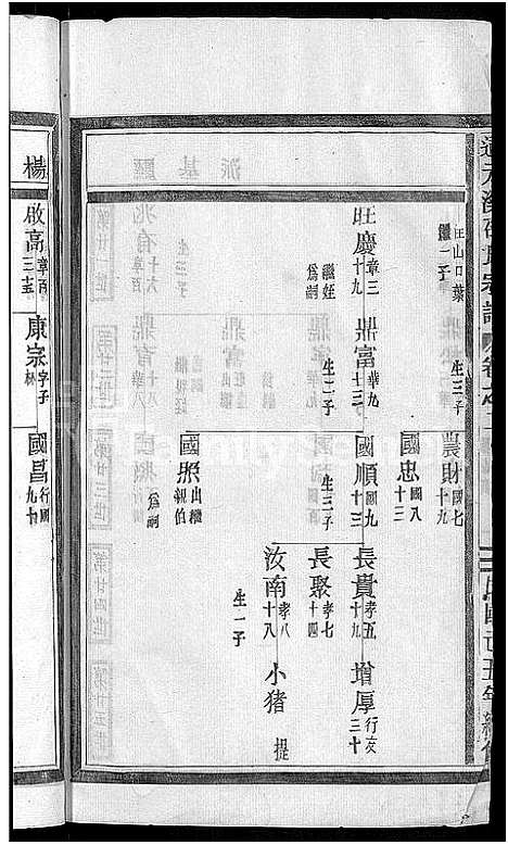 [下载][通元溪邵氏宗谱_6卷]浙江.通元溪邵氏家谱_二.pdf