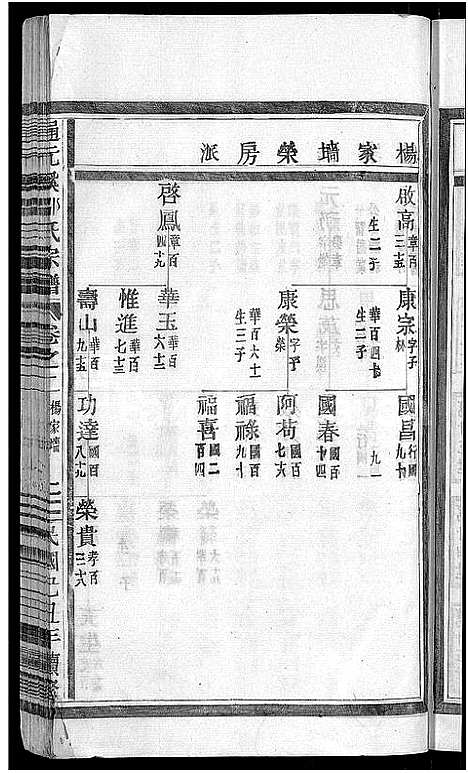 [下载][通元溪邵氏宗谱_6卷]浙江.通元溪邵氏家谱_二.pdf