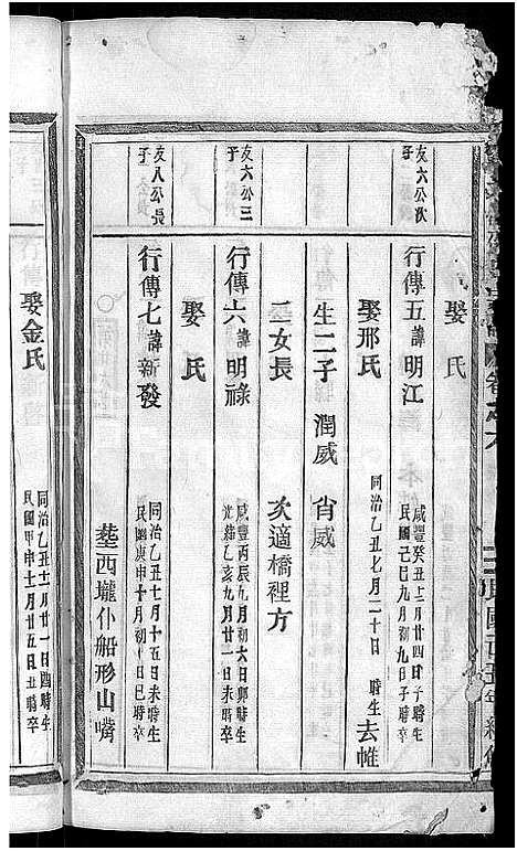 [下载][通元溪邵氏宗谱_6卷]浙江.通元溪邵氏家谱_五.pdf