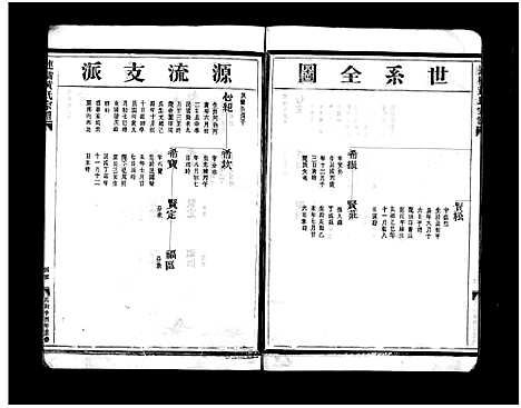 [下载][连桥黄氏宗谱_4卷]浙江.连桥黄氏家谱_三.pdf