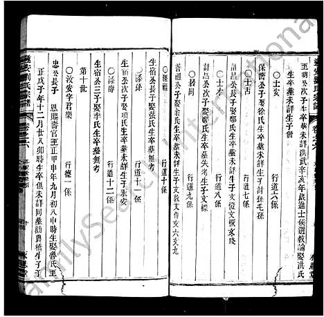 [下载][遂安刘氏宗谱_14卷首末各1卷]浙江.遂安刘氏家谱_二.pdf