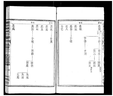 [下载][遂安姜氏宗谱_15卷首末各1卷]浙江.遂安姜氏家谱_二.pdf