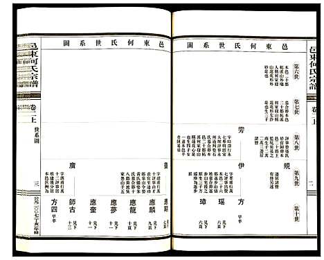 [下载][邑东何氏宗谱]浙江.邑东何氏家谱_二.pdf