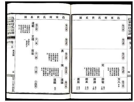 [下载][邑东何氏宗谱_4卷]浙江.邑东何氏家谱_二.pdf