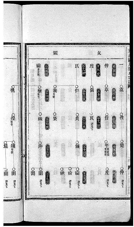 [下载][邵氏宗谱_13卷]浙江.邵氏家谱_二.pdf