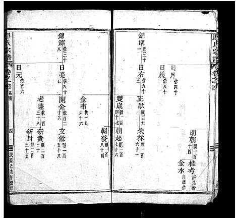 [下载][郎氏宗谱_12卷]浙江.郎氏家谱_五.pdf