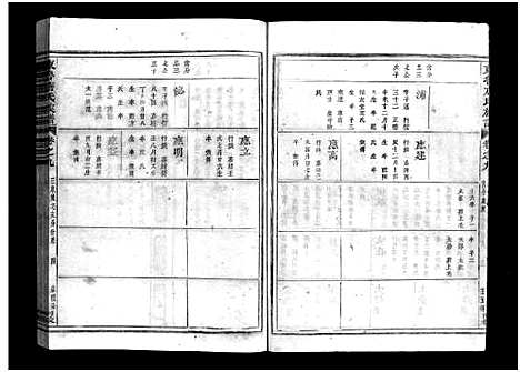 [下载][重修兰江东鲁唐氏族谱]浙江.重修兰江东鲁唐氏家谱_九.pdf