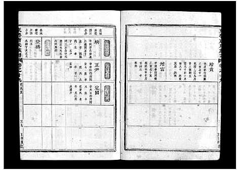 [下载][重修兰江东鲁唐氏族谱]浙江.重修兰江东鲁唐氏家谱_十八.pdf