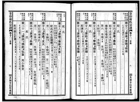 [下载][金山俞氏宗谱_13卷]浙江.金山俞氏家谱_十二.pdf