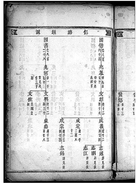 [下载][金氏宗谱_28卷首3卷]浙江.金氏家谱_七.pdf