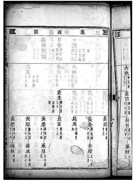 [下载][金氏宗谱_28卷首3卷]浙江.金氏家谱_八.pdf