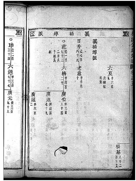 [下载][金氏宗谱_28卷首3卷]浙江.金氏家谱_八.pdf