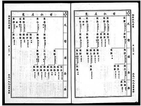 [下载][金氏宗谱_不分卷]浙江.金氏家谱_二.pdf