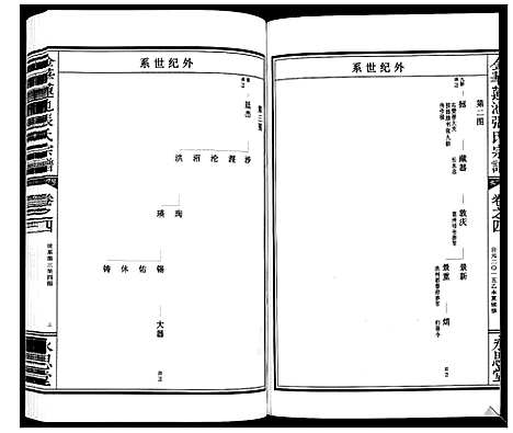 [下载][金华莲池张氏宗谱_5卷]浙江.金华莲池张氏家谱_四.pdf