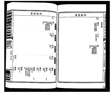 [下载][金华莲池张氏宗谱_5卷]浙江.金华莲池张氏家谱_四.pdf