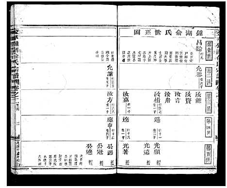 [下载][金华钟湖俞氏宗谱_4卷]浙江.金华钟湖俞氏家谱_二.pdf