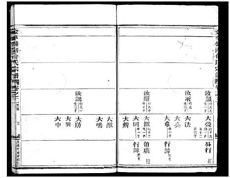 [下载][金华钟湖俞氏宗谱_4卷]浙江.金华钟湖俞氏家谱_二.pdf