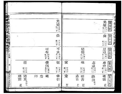 [下载][金华钟湖俞氏宗谱_4卷]浙江.金华钟湖俞氏家谱_二.pdf