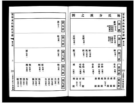 [下载][金华龙山杨氏宗谱_10卷]浙江.金华龙山杨氏家谱_四.pdf